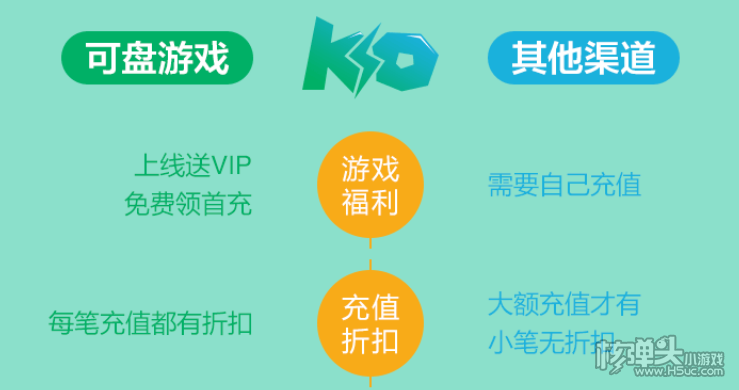 可盘手游折扣app